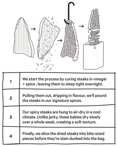 Organic Beef Meat Stick Bites - Classic - 70G Bags